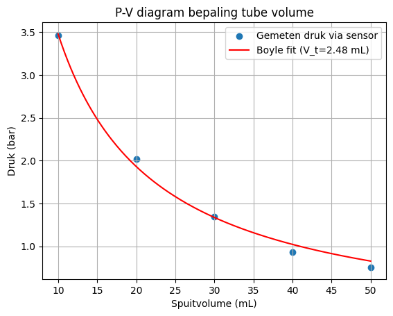 <Figure size 640x480 with 1 Axes>
