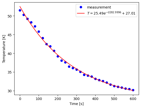 <Figure size 640x480 with 1 Axes>