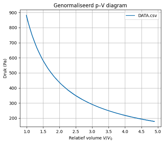 <Figure size 600x500 with 1 Axes>