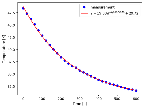 <Figure size 640x480 with 1 Axes>