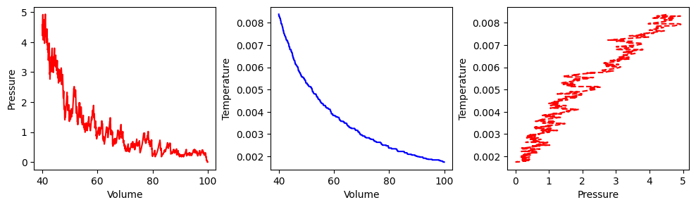 <Figure size 1200x300 with 3 Axes>