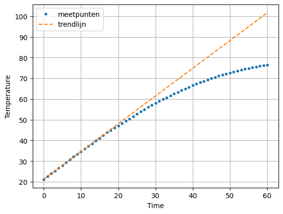 <Figure size 640x480 with 1 Axes>
