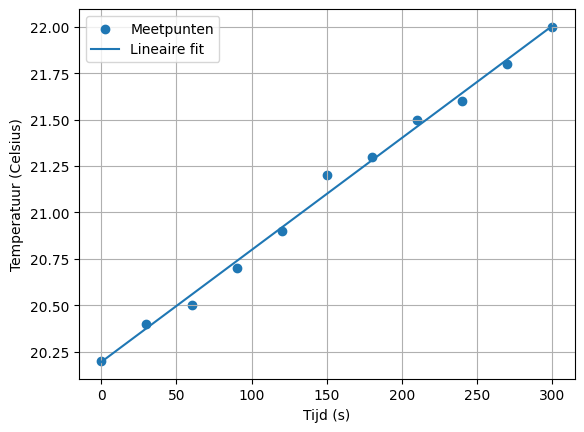 <Figure size 640x480 with 1 Axes>