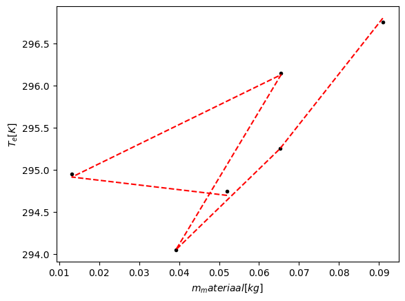 <Figure size 640x480 with 1 Axes>