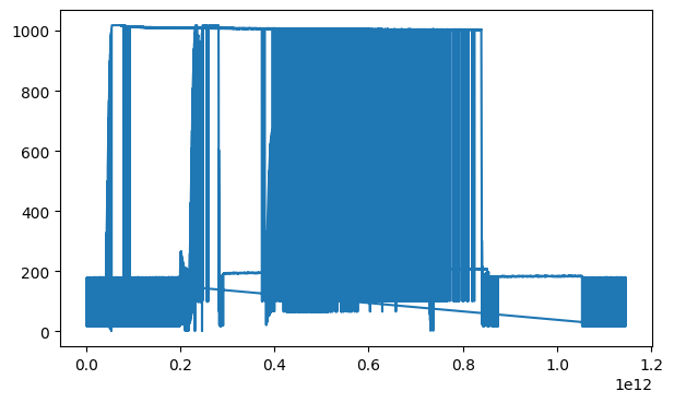 <Figure size 700x400 with 1 Axes>