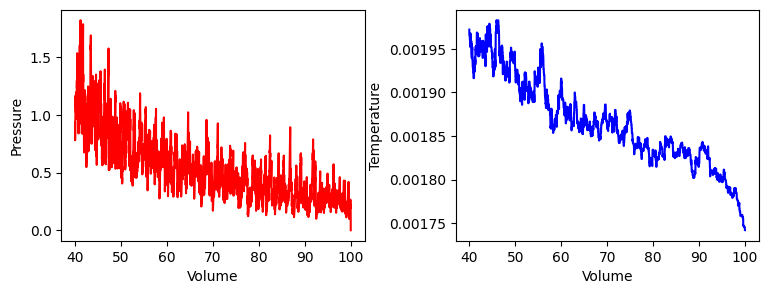 <Figure size 900x300 with 2 Axes>